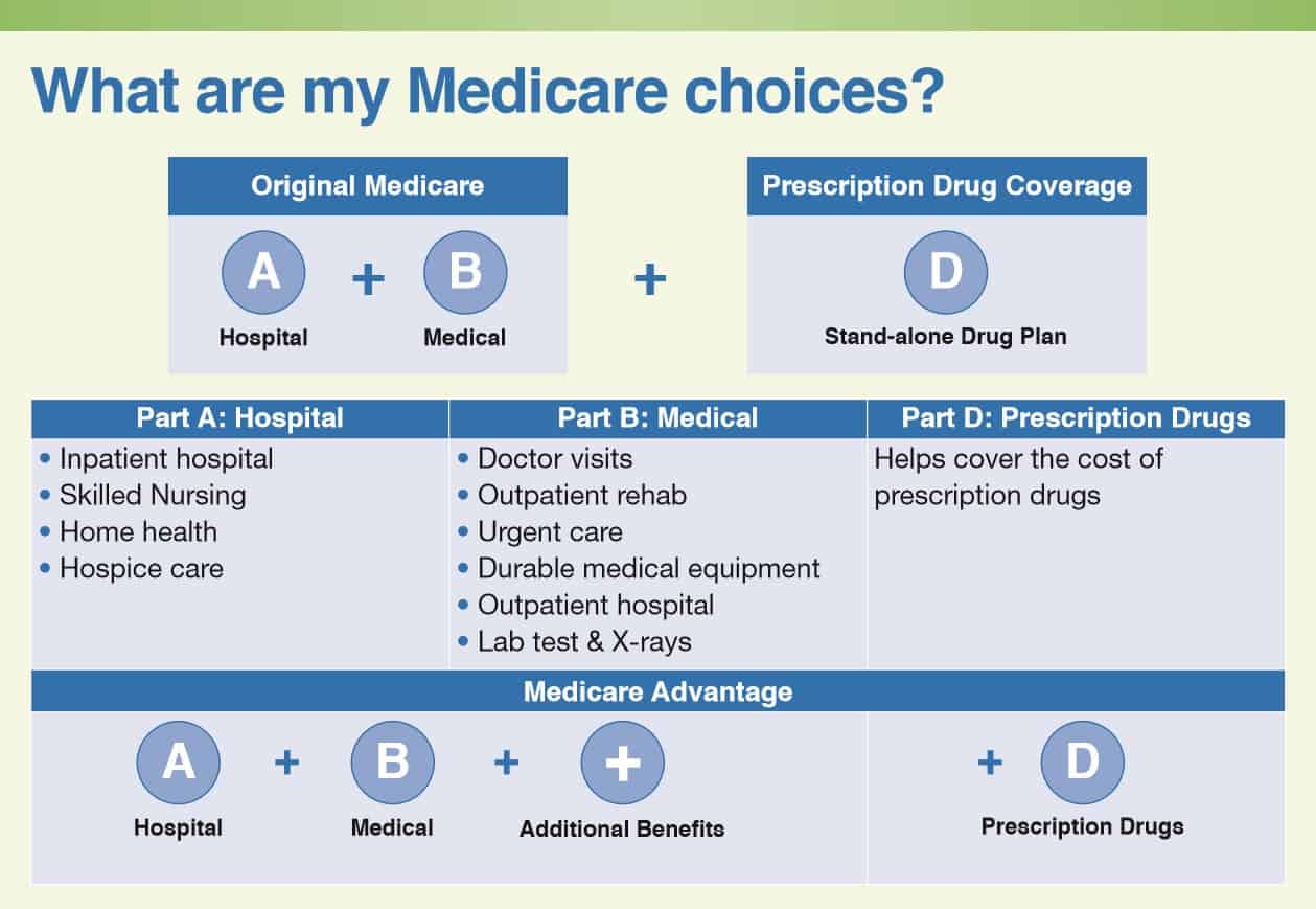 Helping a Loved One Enroll in Medicare | MJHS Health System